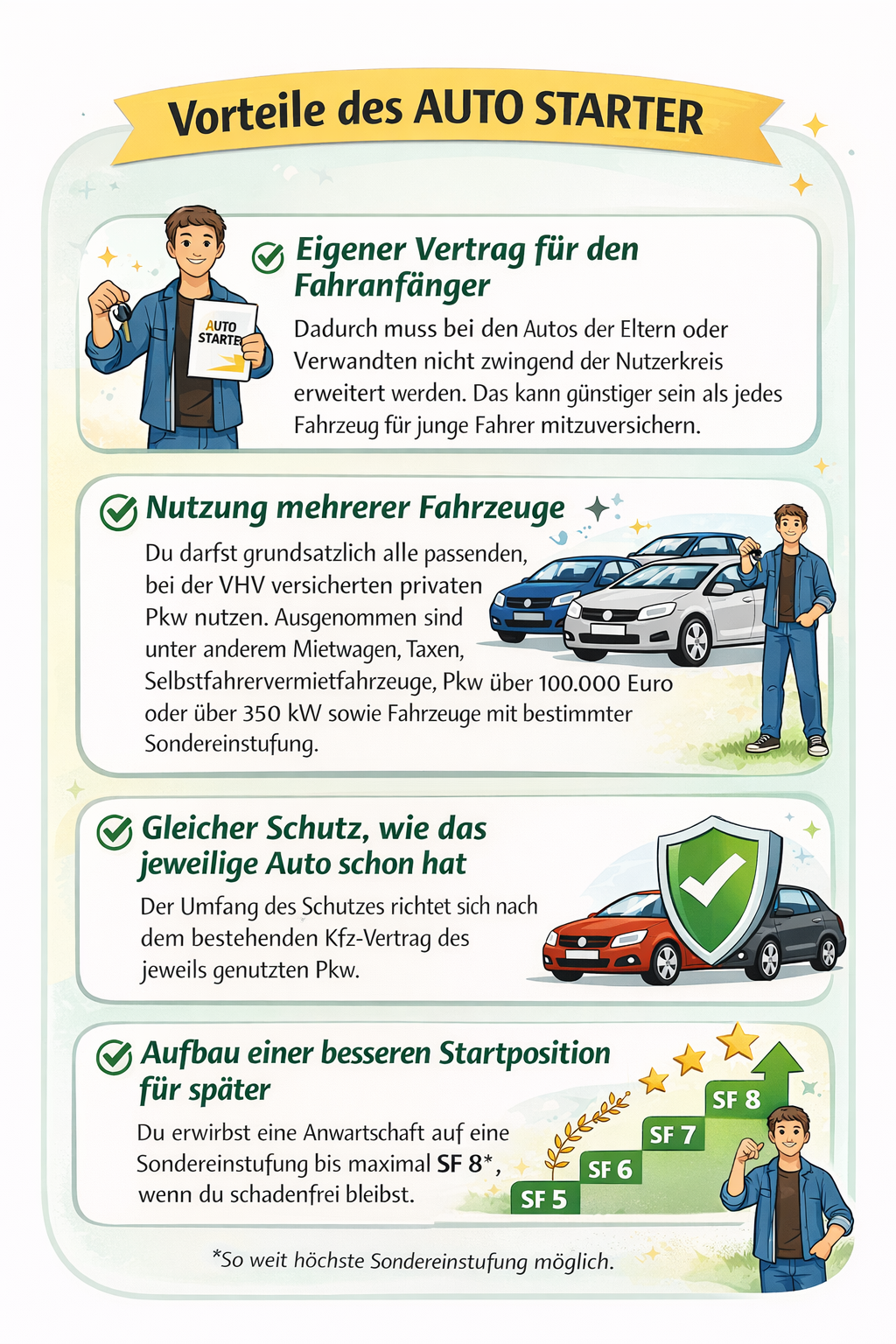 Günstige Kfz Versicherung für Fahranfänger